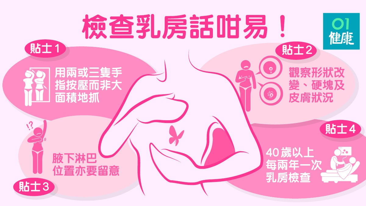 英偉亮醫生 — 預防乳癌從檢查乳房做起　自我體檢謹記3大原則